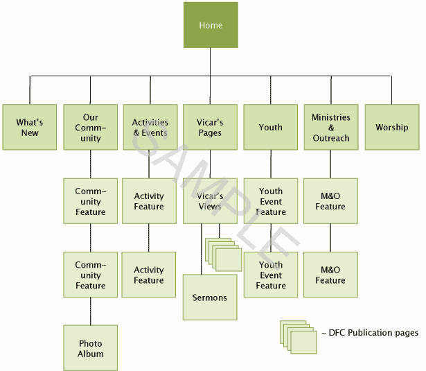 Website Map Template Inspirational Powerpoint Sitemap Template Briskifo