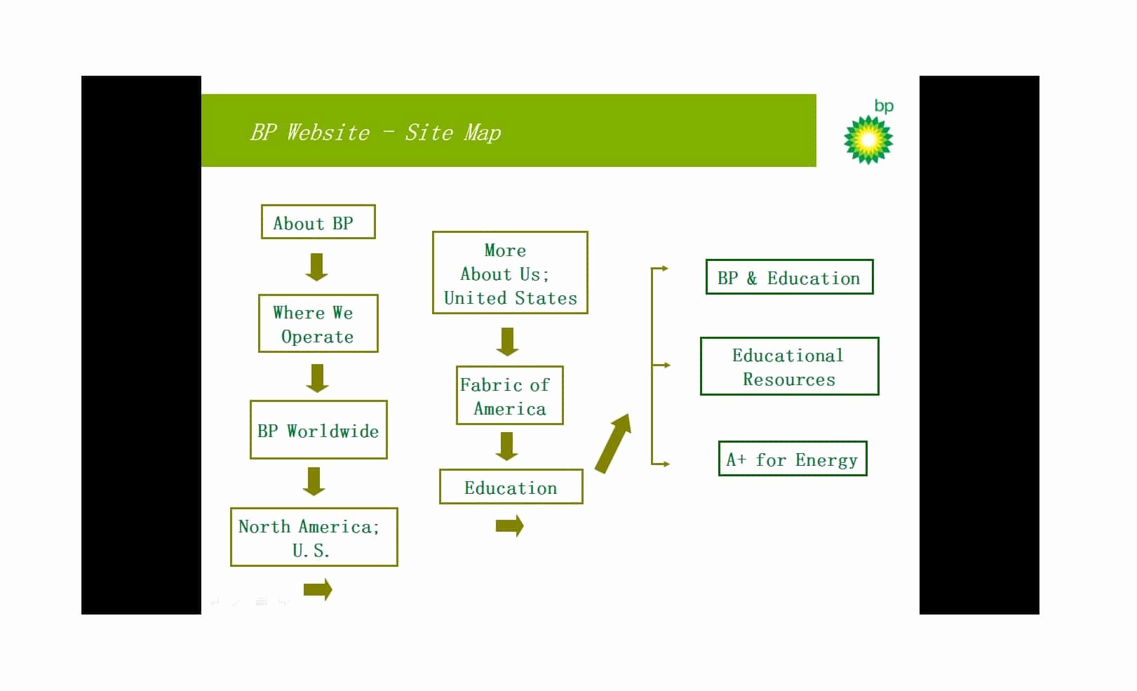 Website Map Template Lovely 20 Awesome Site Map Website Structure Templates