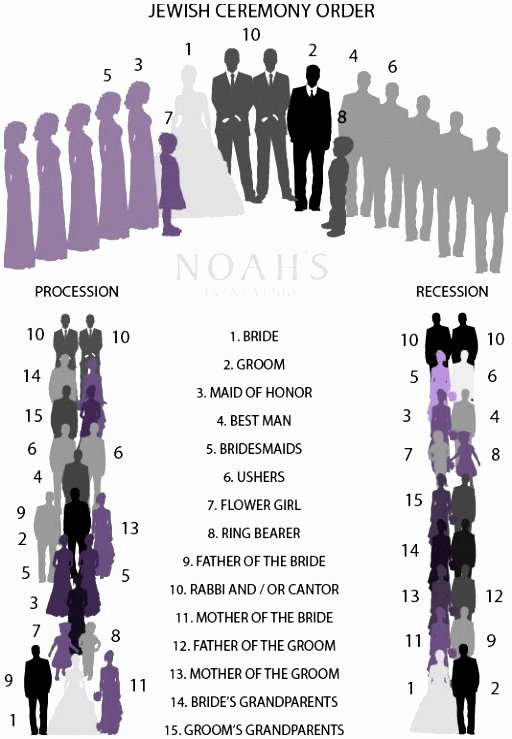 Wedding Party Lineup Template Beautiful 10 Wedding Line Up Template Ouaii