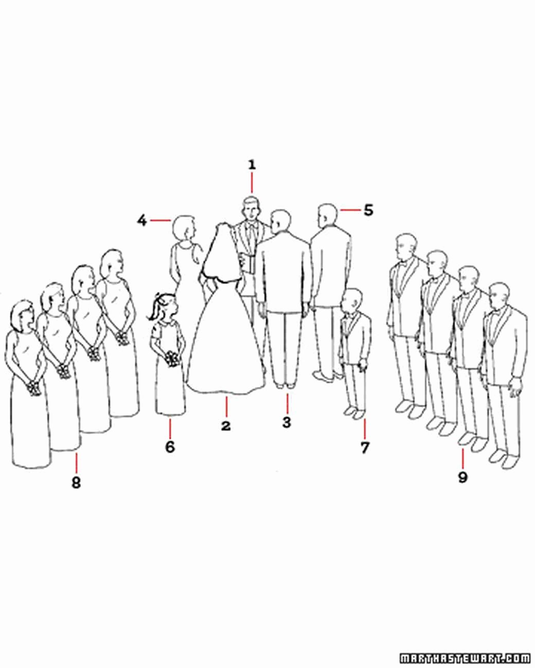 Wedding Party Lineup Template Beautiful Diagram Your Big Day Christian Wedding Ceremony Basics