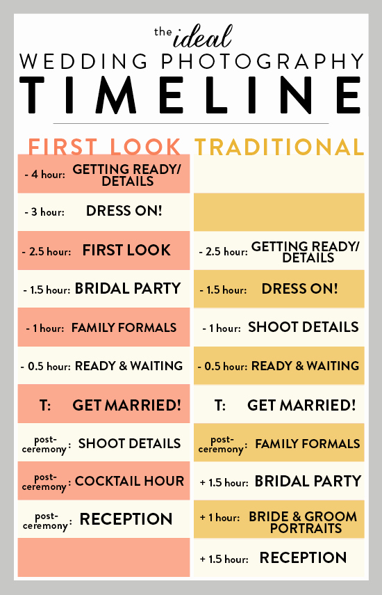 Wedding Party Lineup Template Elegant Ideal Wedding Timeline