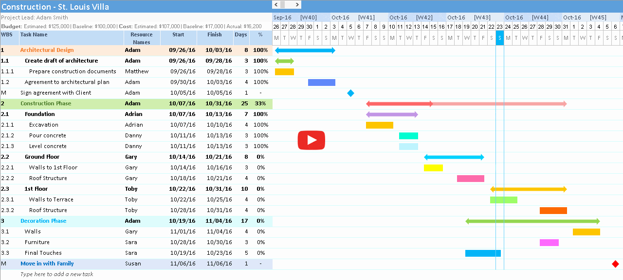 Wedding Project Plan Excel Awesome Free Gantt Chart Excel Template Download now Gantt Excel