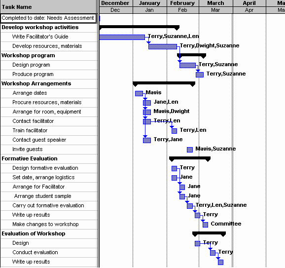 Wedding Project Plan Excel Elegant Gantt Chart for Project Management