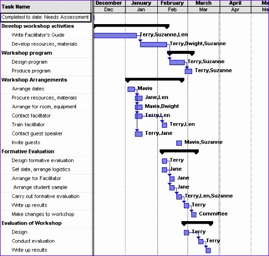 Wedding Project Plan Excel Lovely 10 Resource Allocation Template Excel Exceltemplates