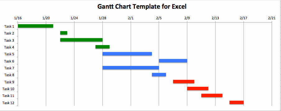 Wedding Project Plan Excel Luxury where Do You Find the Best Gantt Chart Spreadsheet