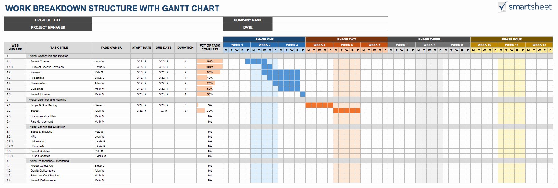 Wedding Project Plan Excel Unique Free Work Breakdown Structure Templatessmartsheet