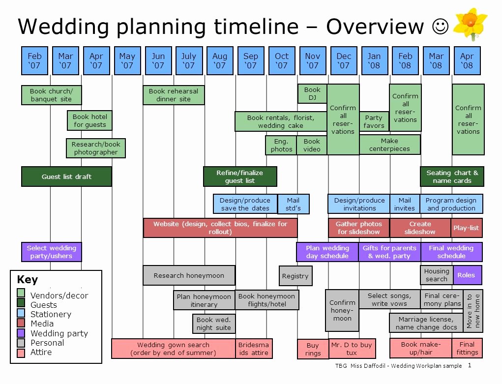 Wedding Project Plan Fresh Wedding Planning Timeline – Overview Ppt Video Online