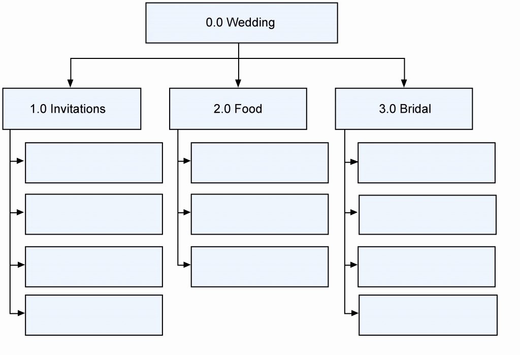 Wedding Project Plan Inspirational 10 Project Schedule Planning – Project Management