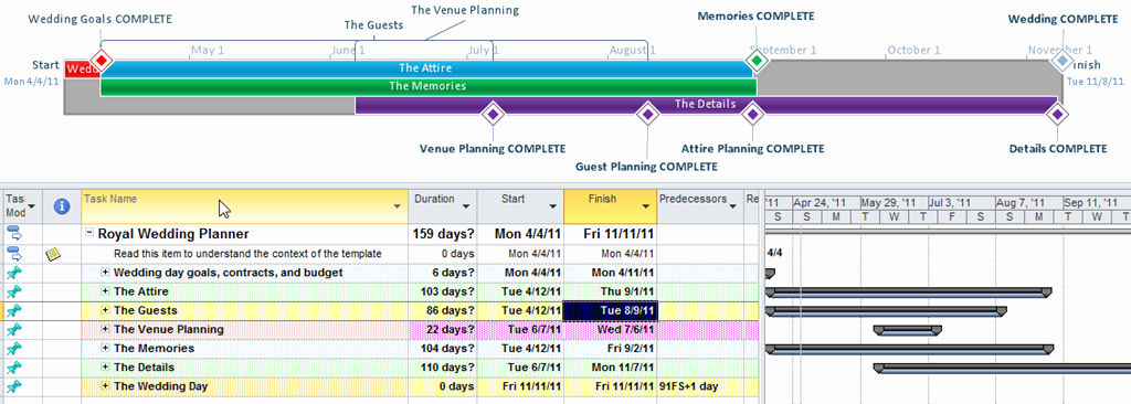 Wedding Project Plan Luxury Wedding Planning Has Never Been Easier and Fun