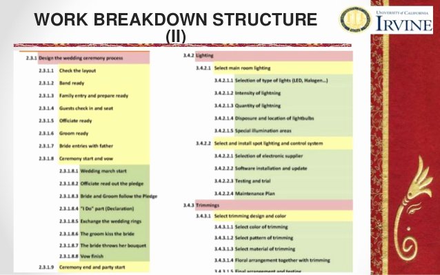 Wedding Project Plan Unique Japahindi Wedding Project Management Plan