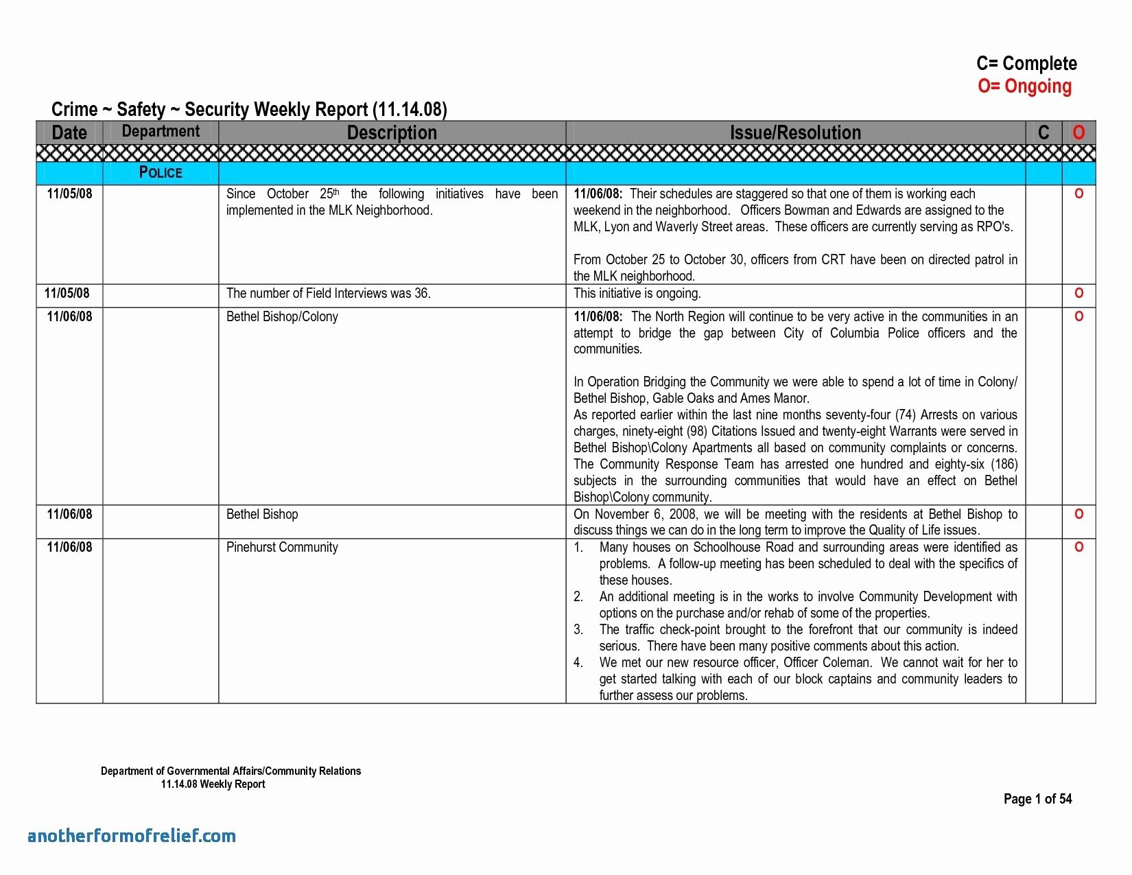 Weekly Project Status Report Template Excel Awesome Itsw102atus Report Template It Project Progress Word