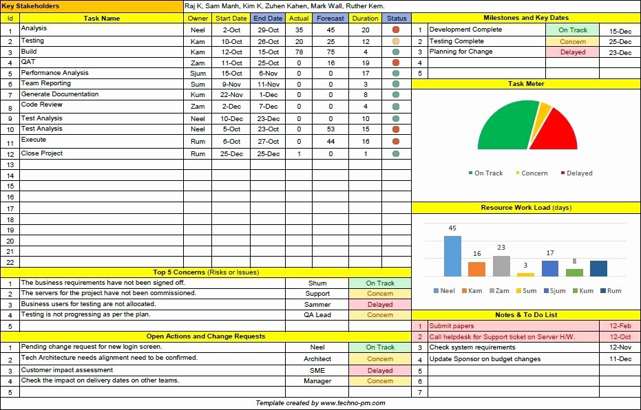 Weekly Project Status Report Template Excel Beautiful Project Status Report Template Free Downloads 10 Samples
