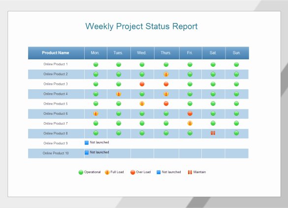 Weekly Project Status Report Template Excel Beautiful Weekly Status Report Templates 30 Free Documents