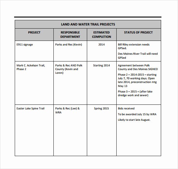 Weekly Project Status Report Template Excel Best Of Sample Weekly Status Report 7 Documents In Pdf Word