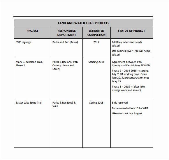 Weekly Project Status Report Template Excel Best Of Sample Weekly Status Report 7 Documents In Pdf Word