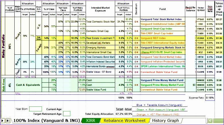 Weekly Project Status Report Template Excel Elegant 10 Weekly Project Status Report Template Excel