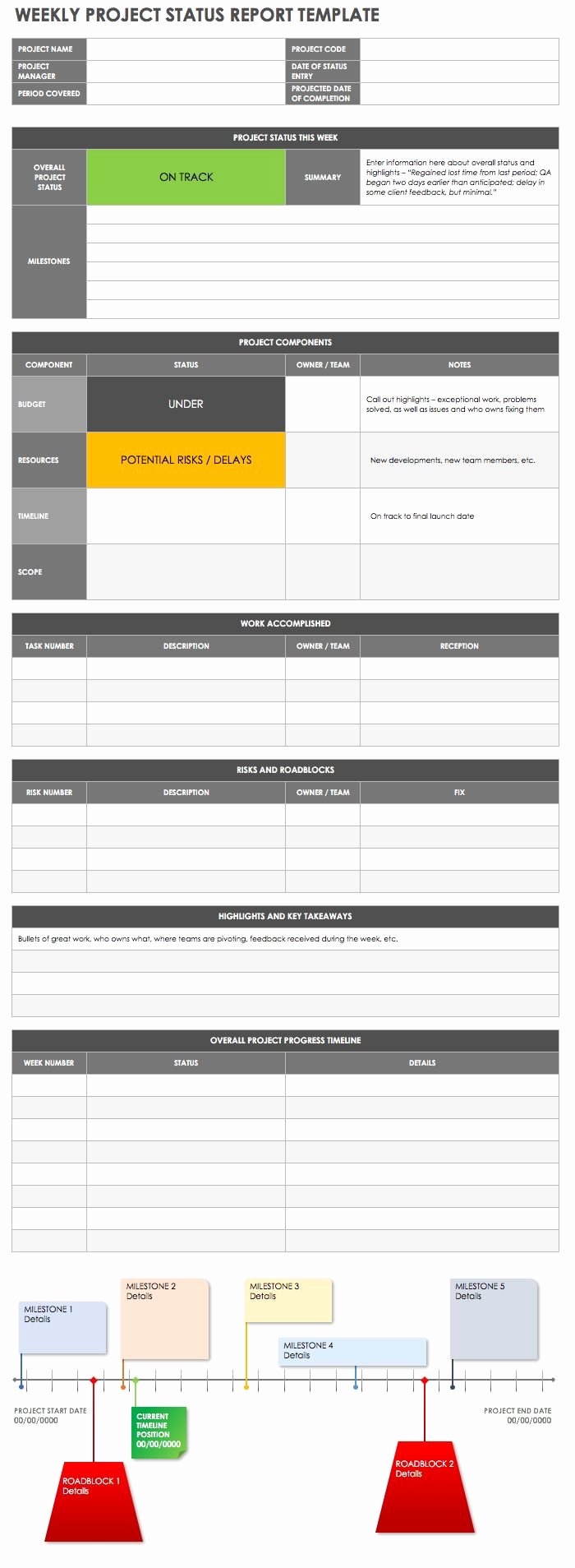 Weekly Project Status Report Template Excel Fresh How to Create An Effective Project Status Report