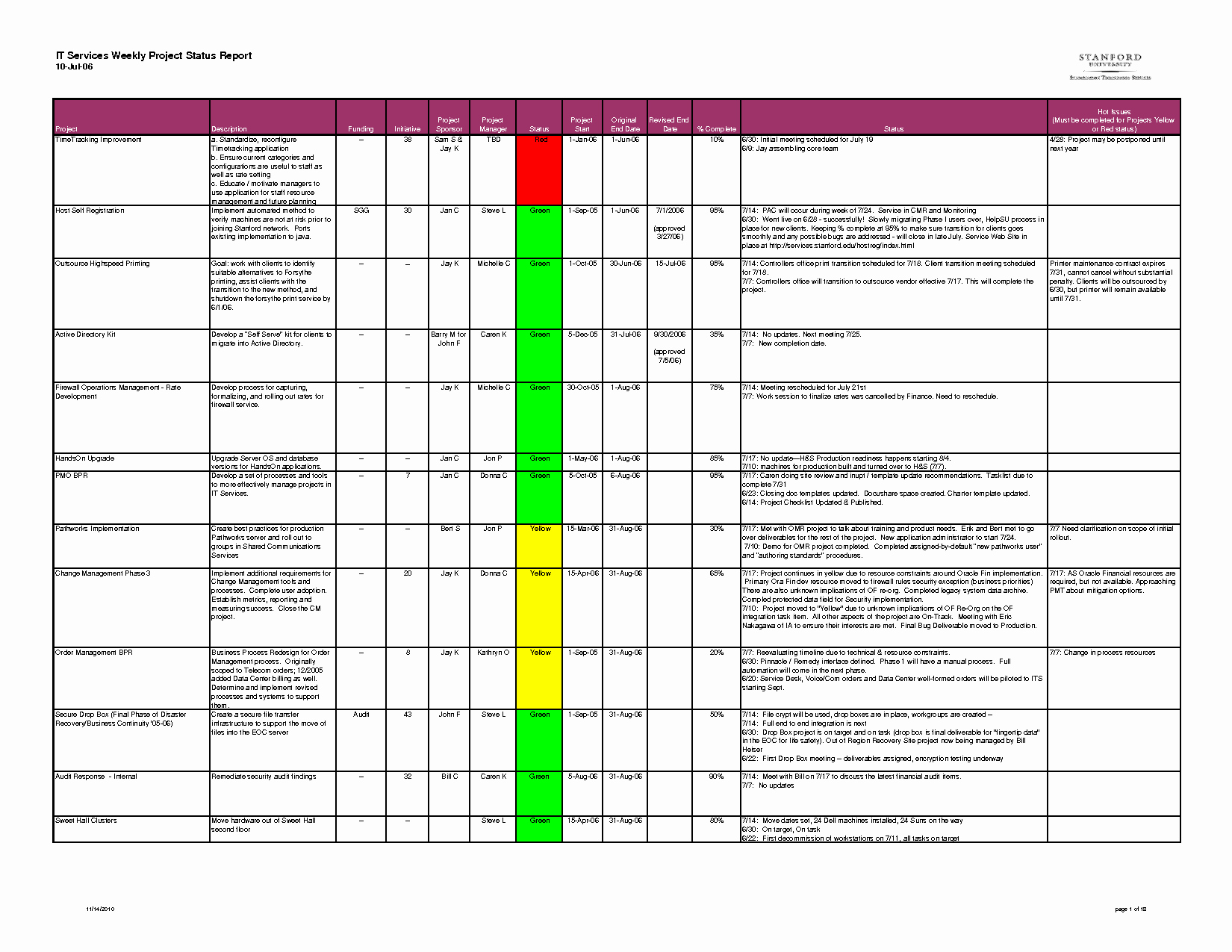 Weekly Project Status Report Template Excel Luxury Project Report Template Excel – Printable Schedule Template