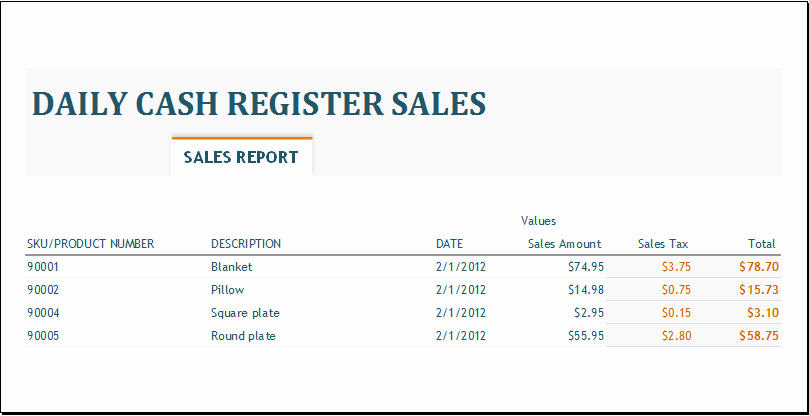 Weekly Sales Report Template Awesome Daily Weekly and Monthly Sales Report Templates