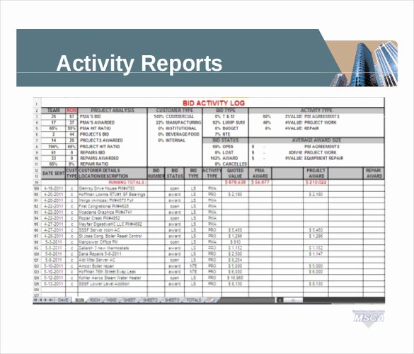 Weekly Sales Report Template Fresh 12 Sales Report Templates Docs Pages Pdf Word