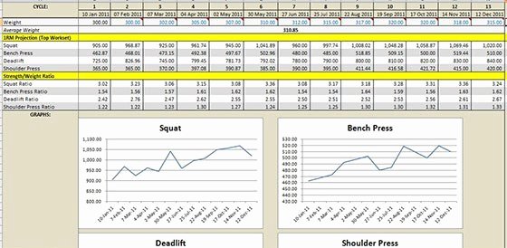 Weight Lifting Tracking Sheet Beautiful 3 Weight Training Spreadsheet Templates Excel Xlts