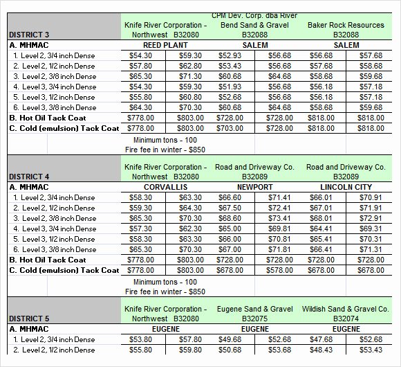 Wholesale Price List Template New 9 Sample Usefull Price Sheet Templates to Download