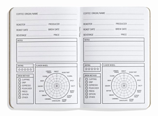 Wine Journal Template New 33 Cups Of Coffee Tasting Journal