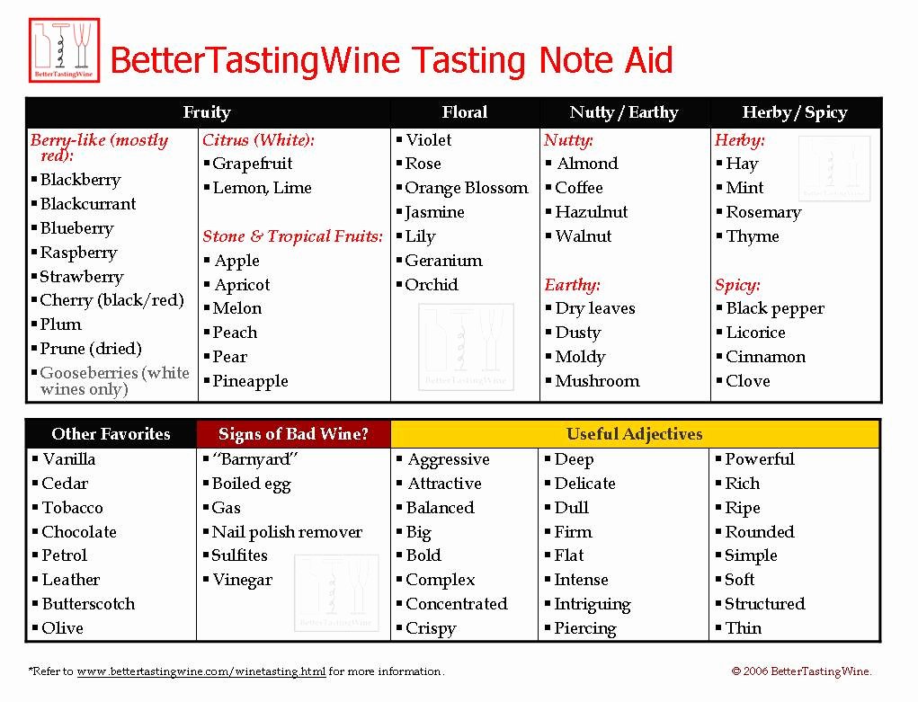 Wine Tasting Journal Template Best Of 22 Of Cigar Tasting Notes Template