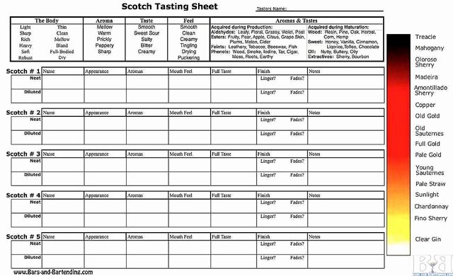 Wine Tasting Journal Template Best Of Scotch Tasting Sheet