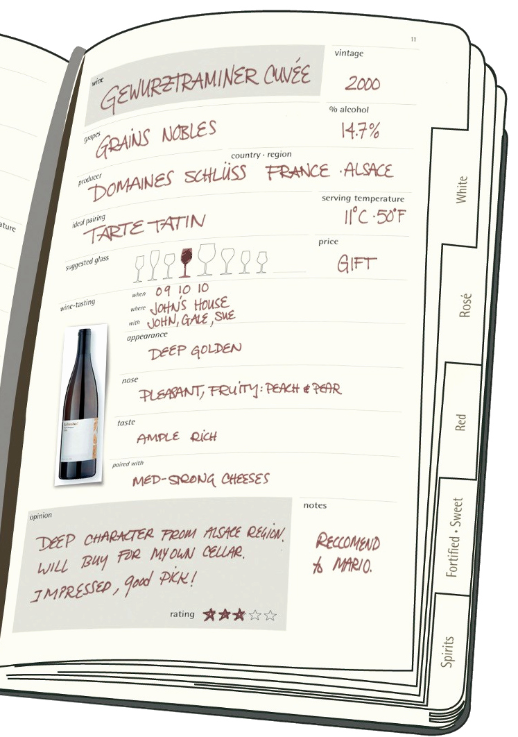 Wine Tasting Journal Template Lovely Wine Journal Wishes In 2019