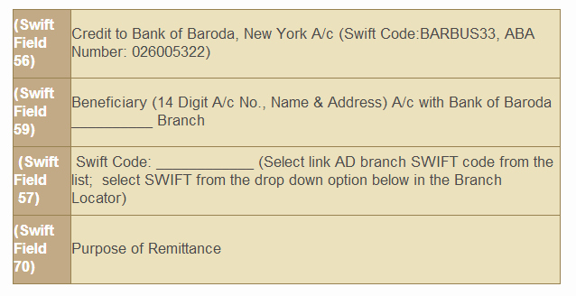 Wire Transfer Instructions Template New Banking Do We Need to Provide Correspondent Bank