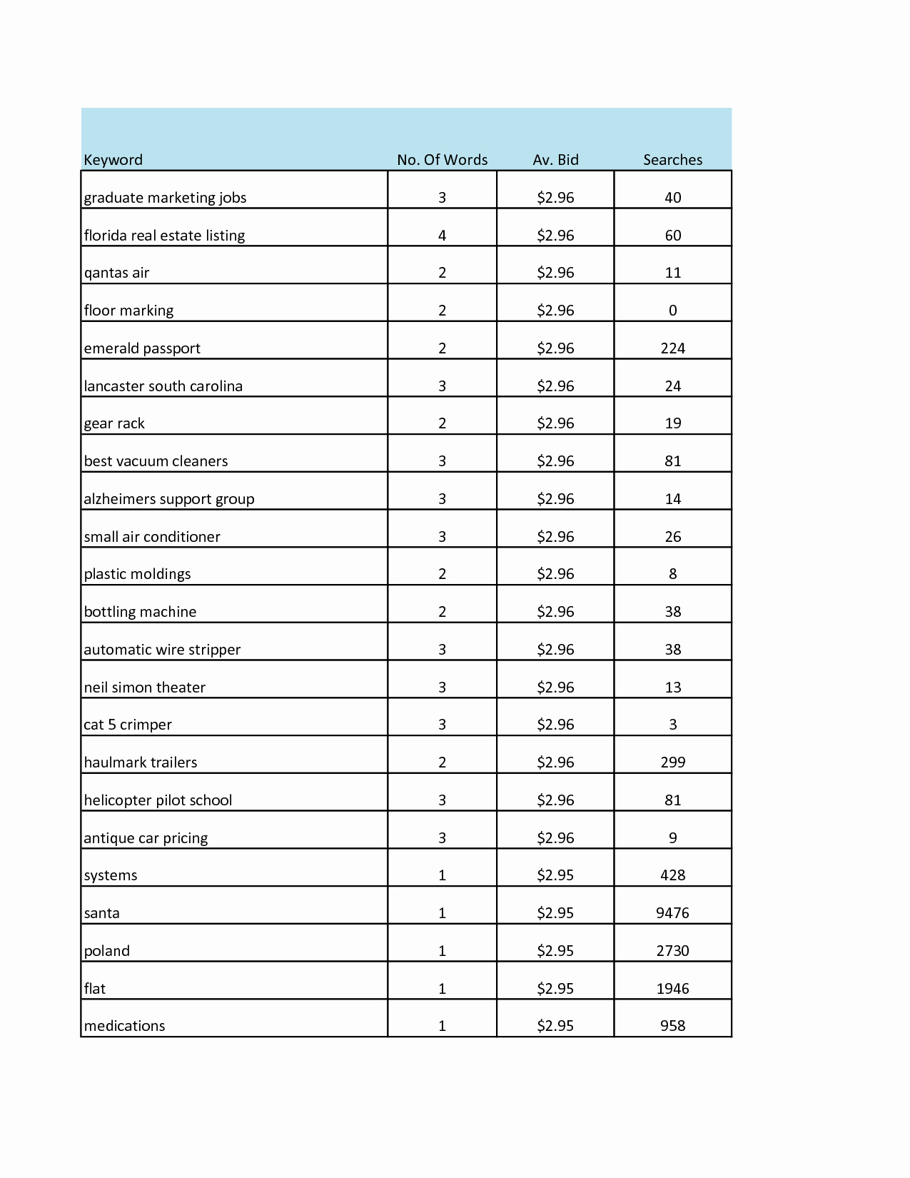 Wire Transfer Instructions Template New Best S Of Ranking Sheet Template Printable Nfl