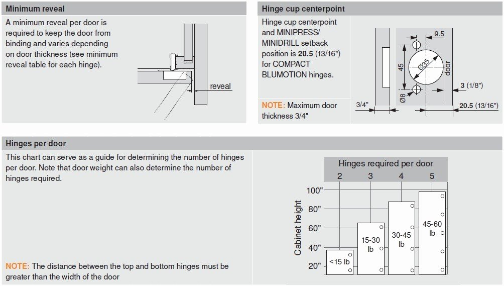 Wiring Instructions Template New Blum Overlay Blumotion Pact Cabinet Hinge soft Close