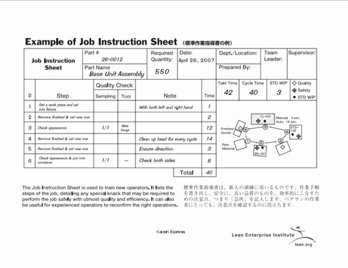 Work Instructions Template Word Elegant How to Write Work Instructions A Simple Step by Step
