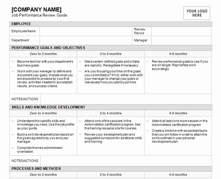 Work Performance Examples Luxury Job Performance Review