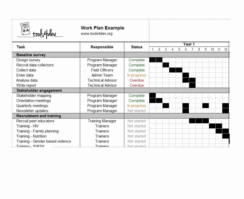 Work Plan Template Excel Beautiful Work Plan 40 Great Templates &amp; Samples Excel Word