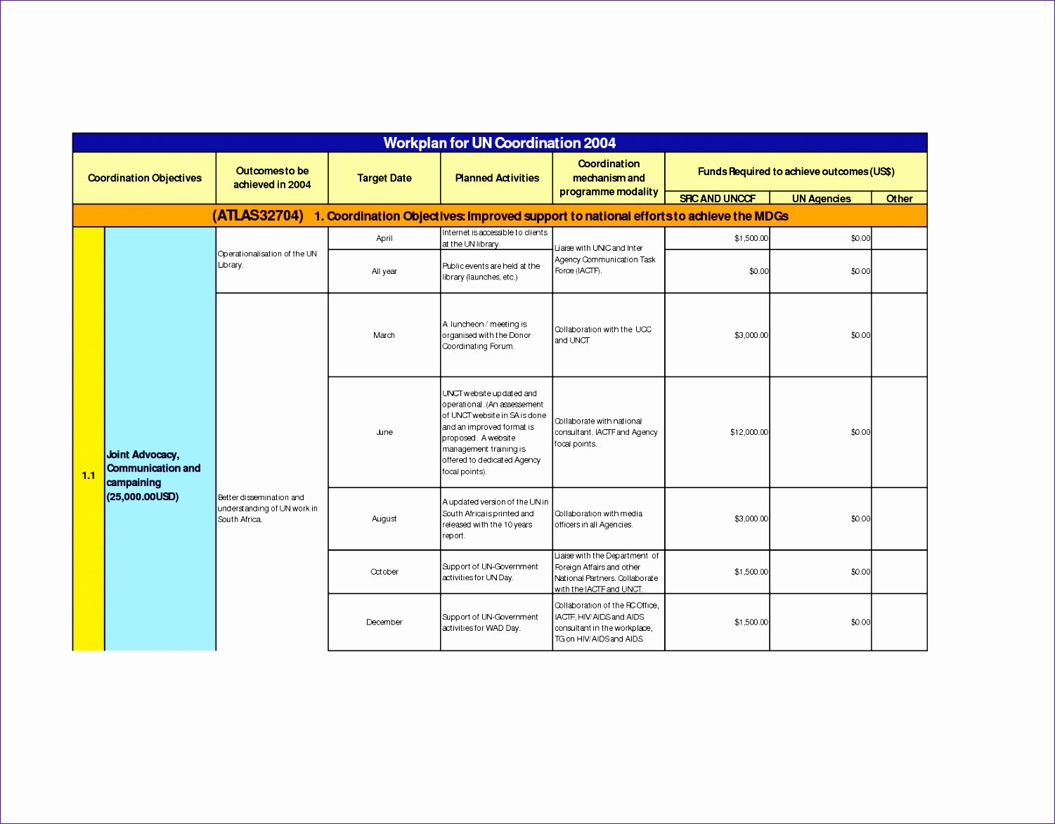 Work Plan Template Excel Elegant 6 Excel Work Plan Template Exceltemplates Exceltemplates