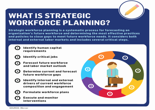 Workforce Plan Template Excel Awesome the Excel Lent Way to Track Your Human Resources