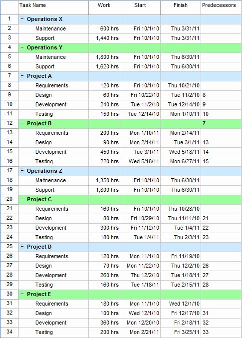 Workforce Plan Template Excel Beautiful Resource Planning Spreadsheet – Amandae