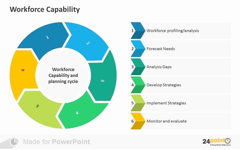 Workforce Plan Template Excel Beautiful Tips to Present Workforce Planning On Powerpoint