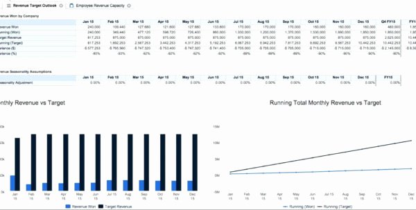 Workforce Plan Template Excel Beautiful Workforce Planning Excel Spreadsheet Printable Spreadshee