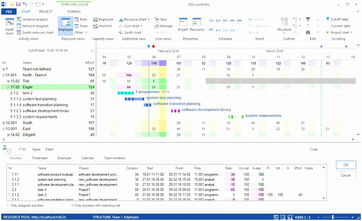 Workforce Plan Template Excel Best Of 6 Workforce Planning Template Excel Eopbt