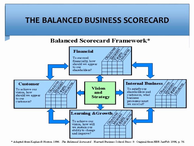 Workforce Plan Template Excel Best Of Strategic Workforce Planning