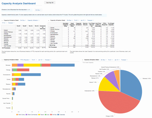 Workforce Plan Template Excel Inspirational Workforce Capacity Planning Anaplan Munity