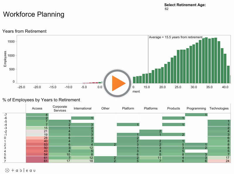 Workforce Plan Template Excel Luxury Might Structure Its Workforce Plan See Below for More