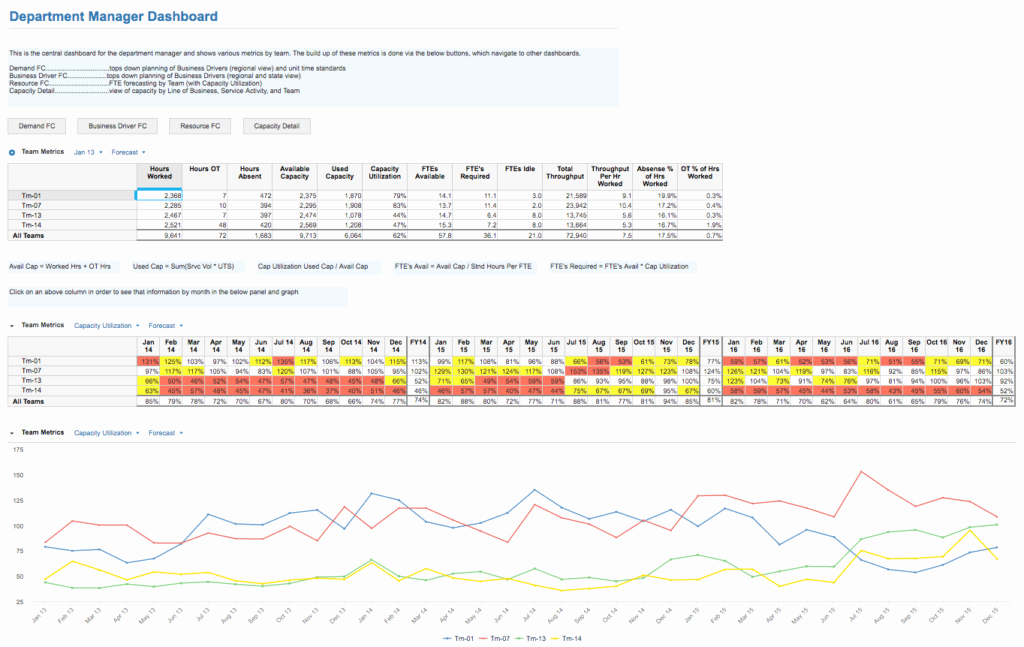 Workforce Plan Template Excel New Excel Employee Capacity Planning Template