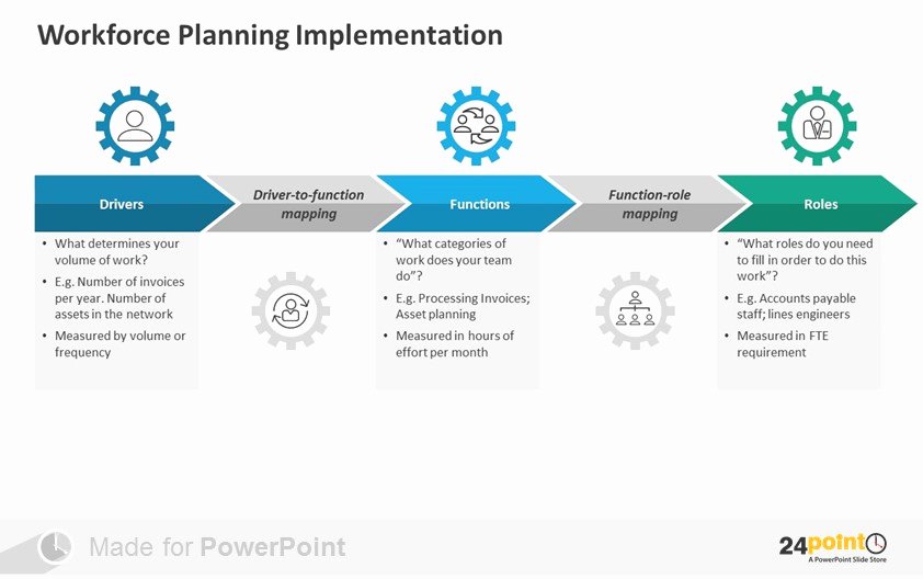 Workforce Plan Template Excel Unique Tips to Present Workforce Planning On Powerpoint