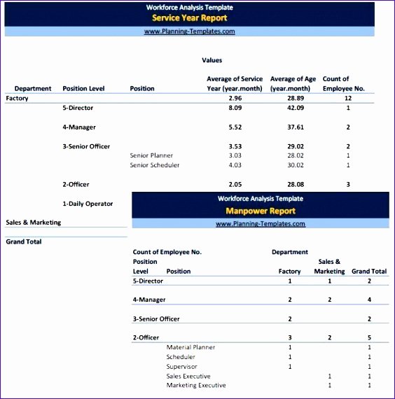 Workforce Planning Template Excel Awesome 8 Excel Manpower Planning Template Exceltemplates