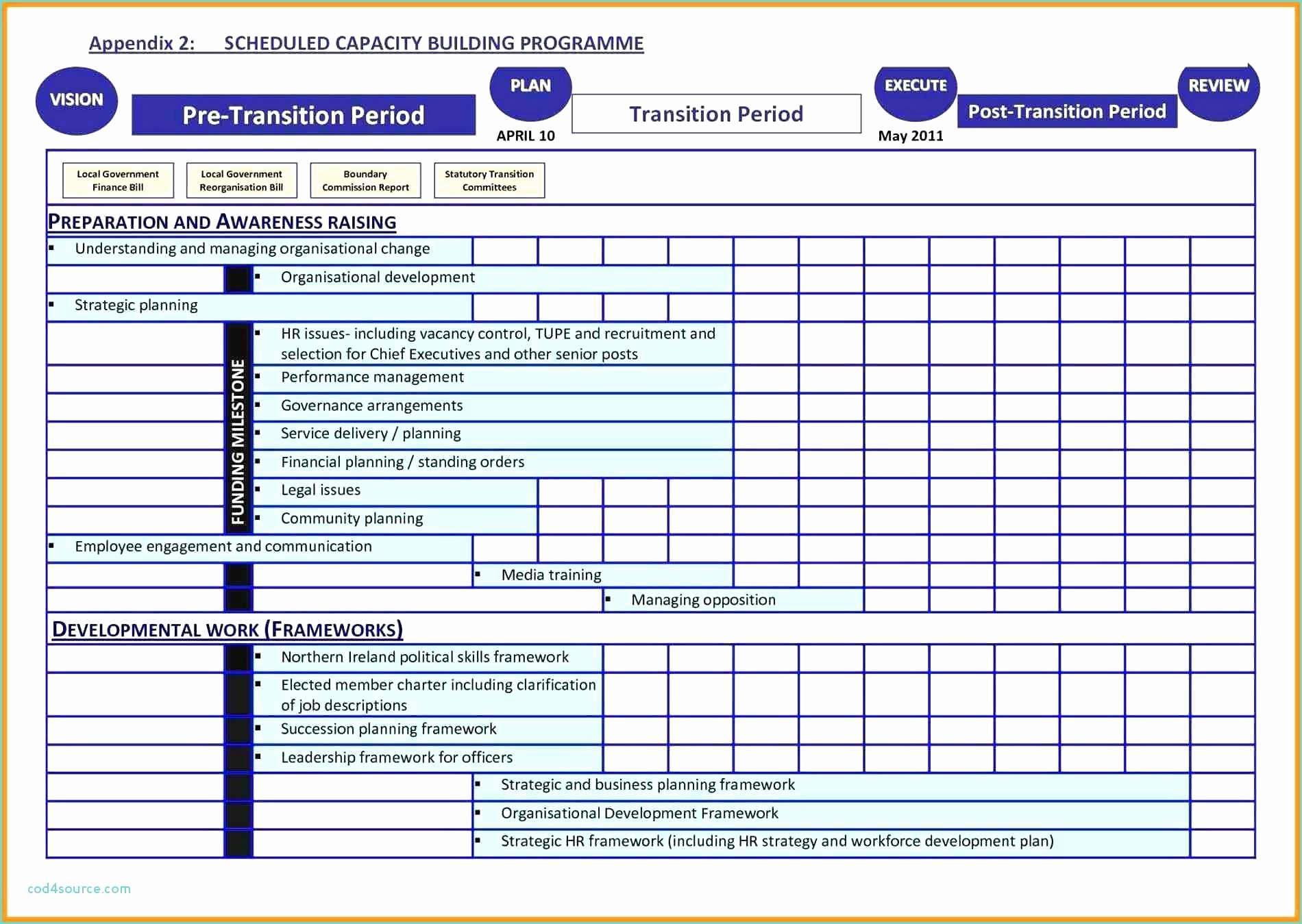 Workforce Planning Template Excel Best Of Workforce Capacity Planning Spreadsheet Spreadsheet