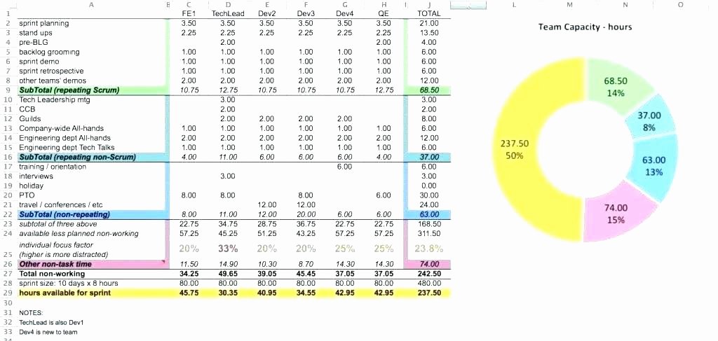 Workforce Planning Template Excel Elegant Workforce Planning Spreadsheet and Workforce Capacity